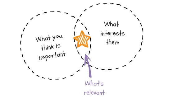 Relevantie Google
