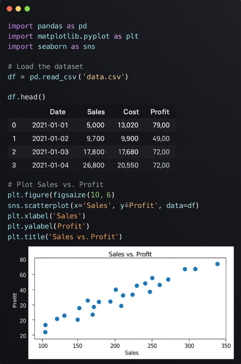 Python Jupyter Notebook met data analyse, dataset in tabelvorm en scatterplot visualisatie