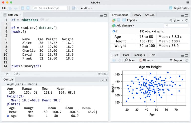 RStudio interface voor data analyse met dataset in tabellen en scatterplot visualisatie